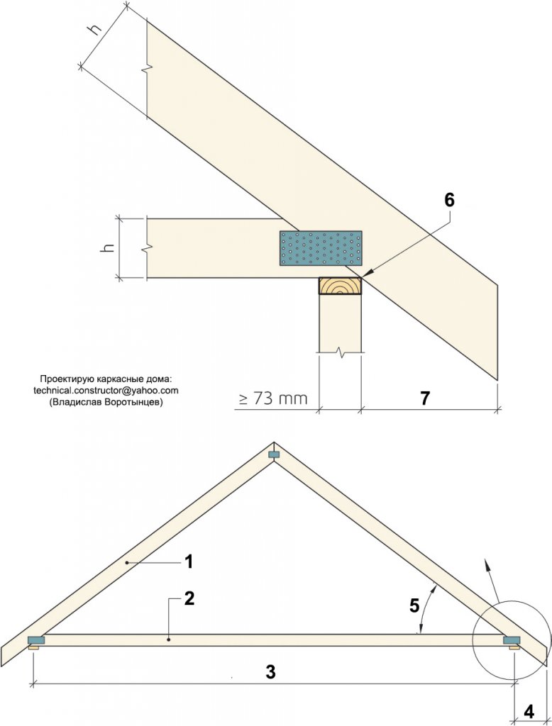 Стропильная крыша как правильно