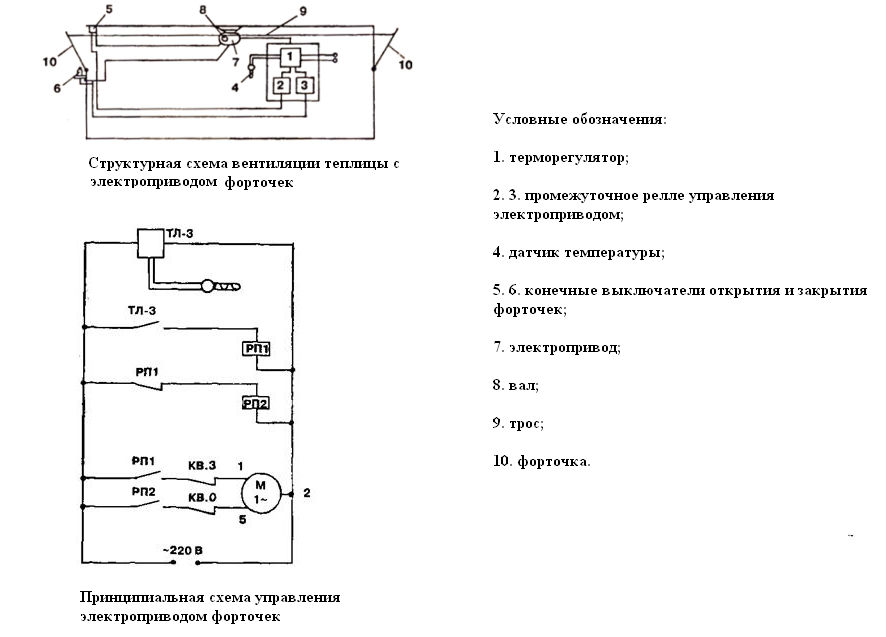 Схема автоматического открывания теплицы