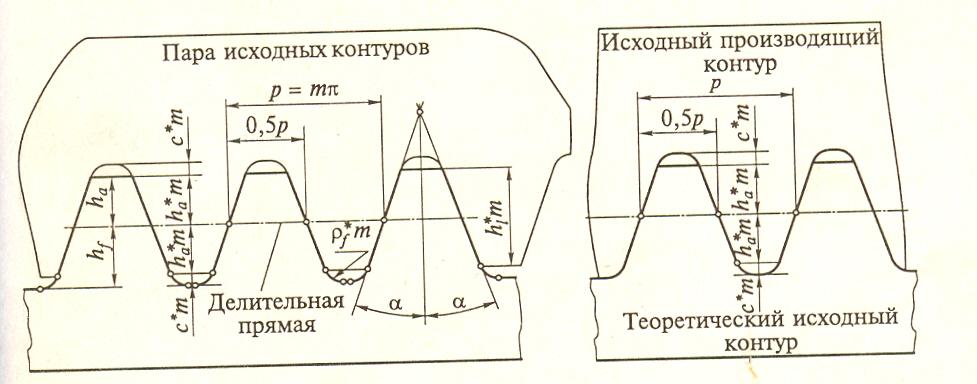 Исходный контур зубчатого колеса